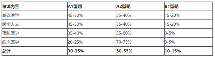 臨床分階段筆試