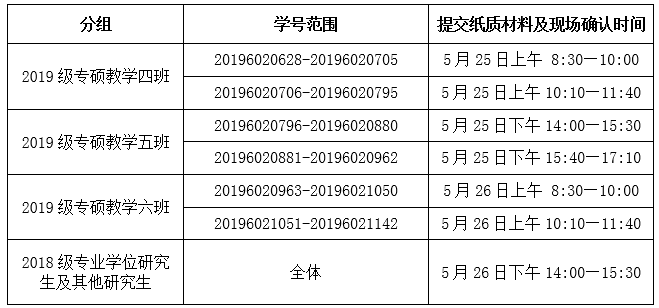 天津醫(yī)師資格考試現(xiàn)場確認(rèn)時間