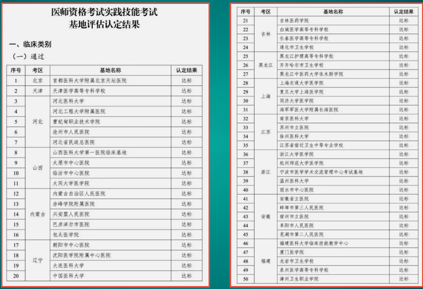 臨床醫(yī)師技能考試基地