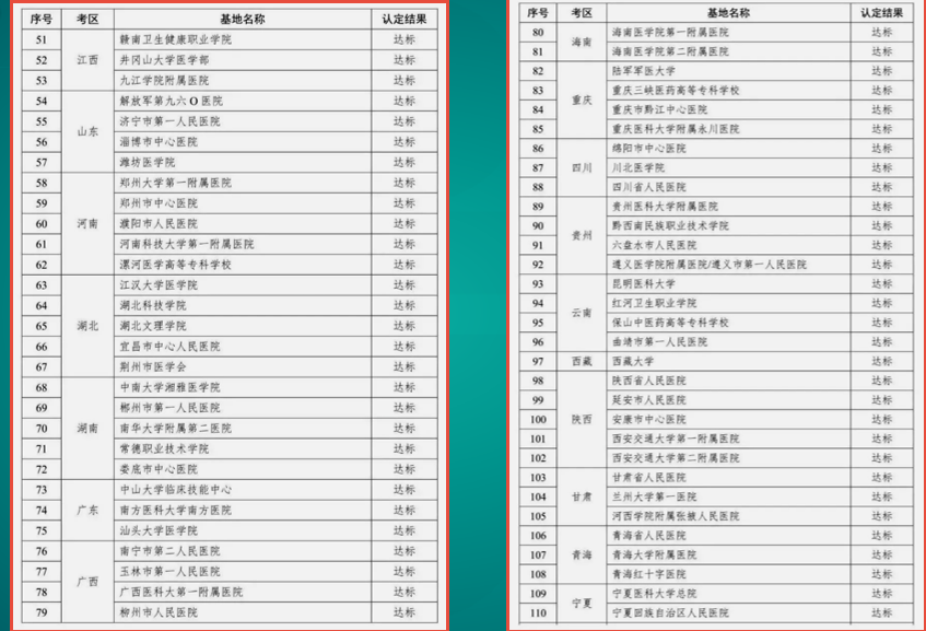 臨床醫(yī)師實踐技能考試基地