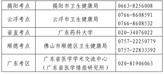 衛(wèi)生專業(yè)技術(shù)資格考試廣東考區(qū)、考點設置一覽表