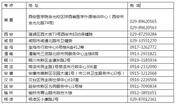 各市衛(wèi)生專業(yè)技術(shù)資格考試辦公室地址、電話