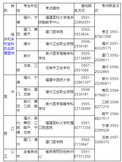 聯系方式和考點