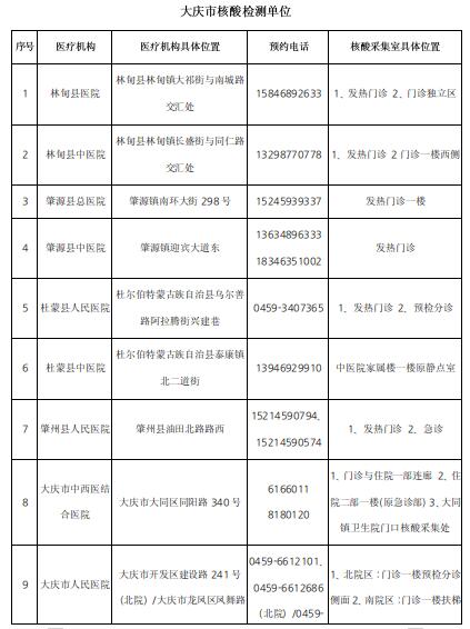 大慶考點(diǎn)1