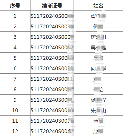 四川省遂寧市2020年7月13日中醫(yī)類醫(yī)師考試實踐技能考試成績公布！附不合格人員名單