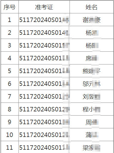 2020年四川遂寧考點中醫(yī)類醫(yī)師考試實踐技能考試7月14日技能考試成績公布！