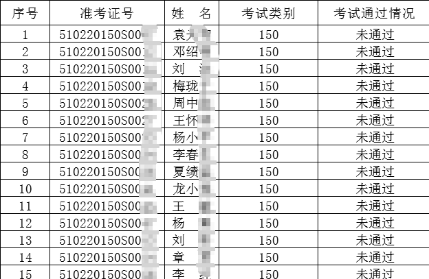 2020年廣安考點7月13日中西醫(yī)執(zhí)業(yè)醫(yī)師實踐技能考試成績公布！附成績單