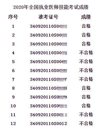 2020年安徽省滁州考點臨床執(zhí)業(yè)醫(yī)師實踐技能考試成績公布！附成績名單