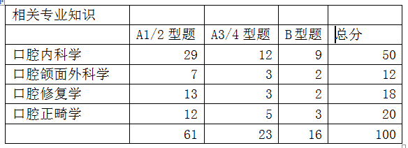 相關專業(yè)知識