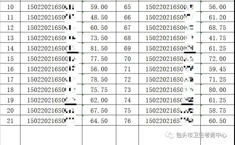 2020年7月23日醫(yī)師資格實踐技能考試鄉(xiāng)村全科類別成績公示2