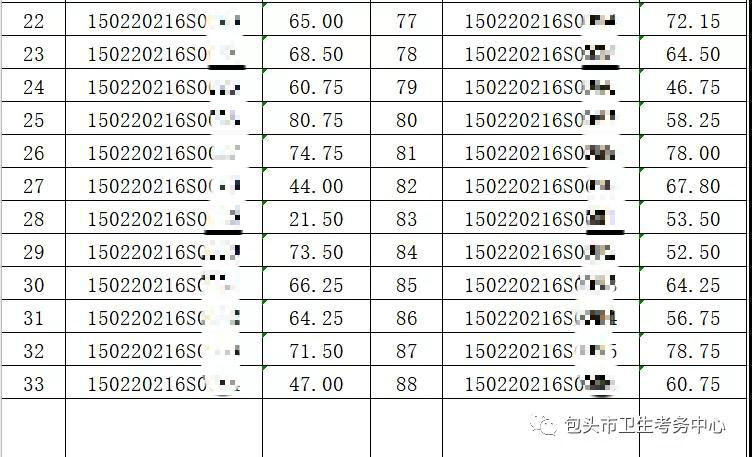 2020年7月23日醫(yī)師資格實踐技能考試鄉(xiāng)村全科類別成績公示3