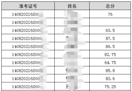 鄉(xiāng)村全科助理醫(yī)師成績單