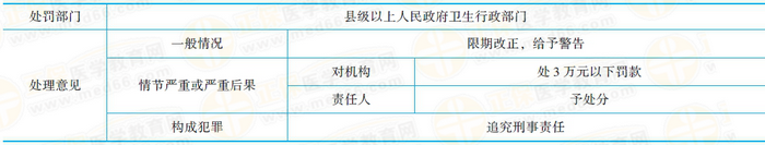 違反應急用血采血規(guī)定的處罰