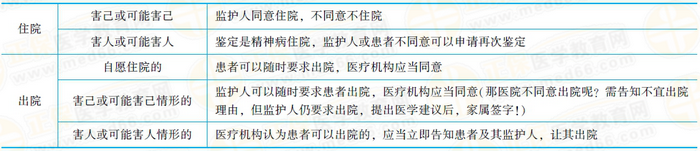 開展精神障礙診斷、治療活動，應當具備下列條件，并依照醫(yī)療機構(gòu)的管理規(guī)定辦理有關手續(xù)