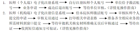 醫(yī)師電子化注冊系統