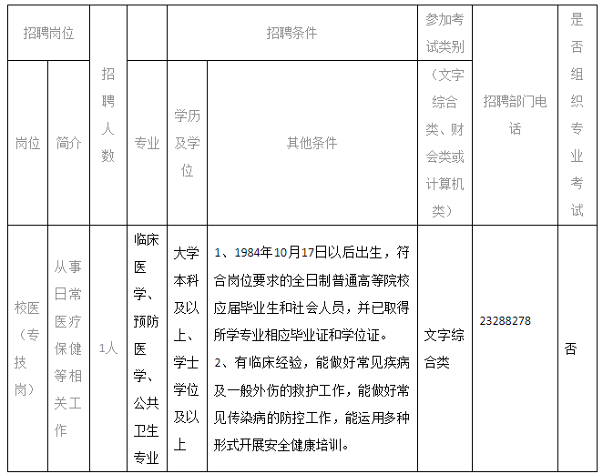 2020年10月天津市新華中學(xué)公開招聘校醫(yī)啦