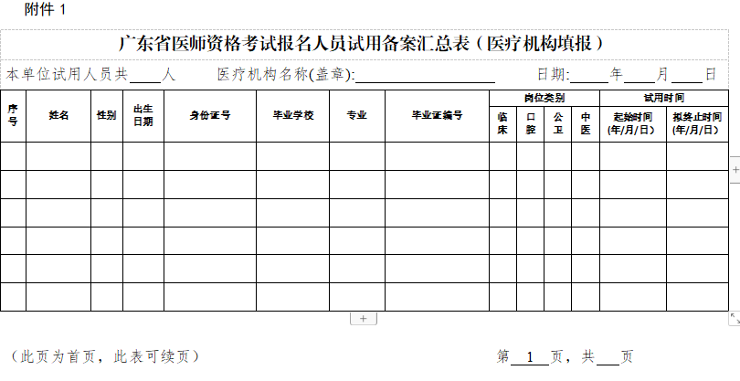 廣東省醫(yī)師資格考試報名備案表