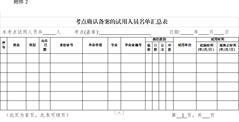 考點確認備案人員匯總表