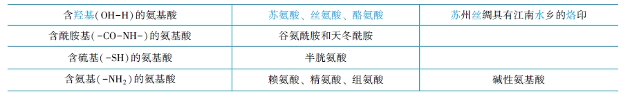 按結構特點分類