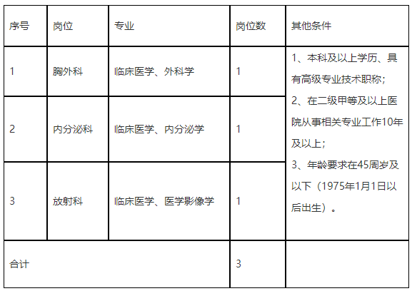 寧波市第九醫(yī)院醫(yī)療健康集團（浙江?。?020年招聘醫(yī)療崗啦