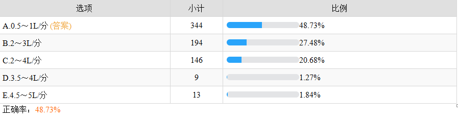 支氣管肺炎氧流量