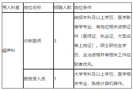 2020年陜西省腫瘤醫(yī)院招聘超聲診斷醫(yī)師啦