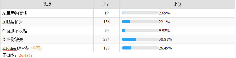 面神經(jīng)炎的特點