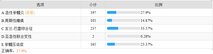 急性脊髓炎