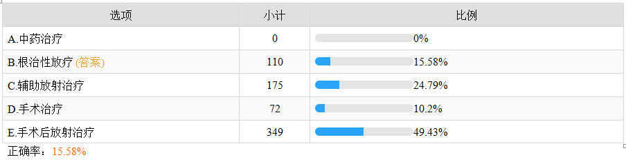 子宮癌治療