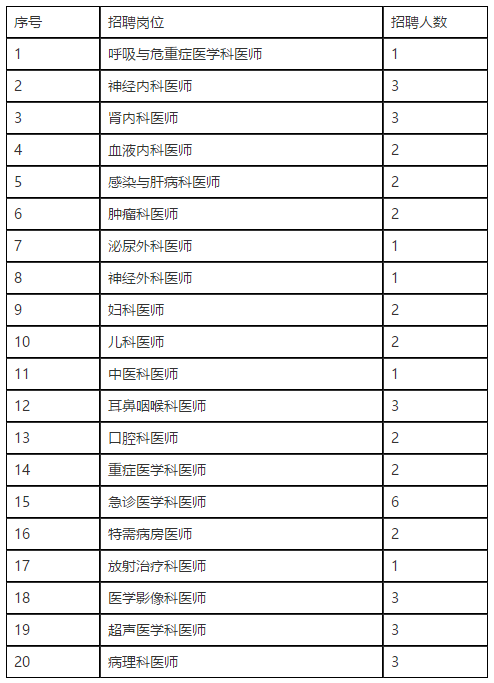 【江蘇省】上海交通大學(xué)醫(yī)學(xué)院附屬瑞金醫(yī)院無錫分院2021年招聘各科室醫(yī)師簡章