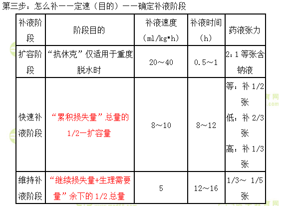 補(bǔ)液