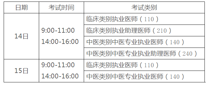 2020執(zhí)業(yè)醫(yī)師二試考試