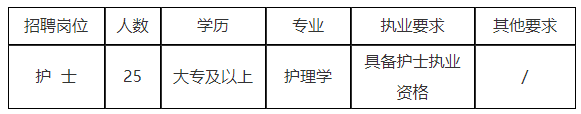 2020年冬季四川省司法警官總醫(yī)院招聘25名護(hù)士啦 2020年冬季四川省司法警官總醫(yī)院招聘25名護(hù)士啦