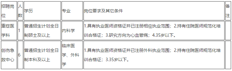 云南省昆明市第一人民醫(yī)院2020年11月份招聘重癥醫(yī)學(xué)科、創(chuàng)傷急救中心醫(yī)生崗位啦