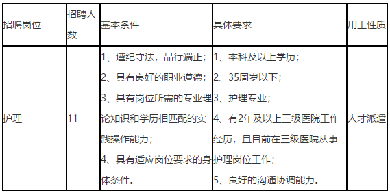 2020年浙江省杭州市中醫(yī)院丁橋院區(qū)招聘護理崗位啦