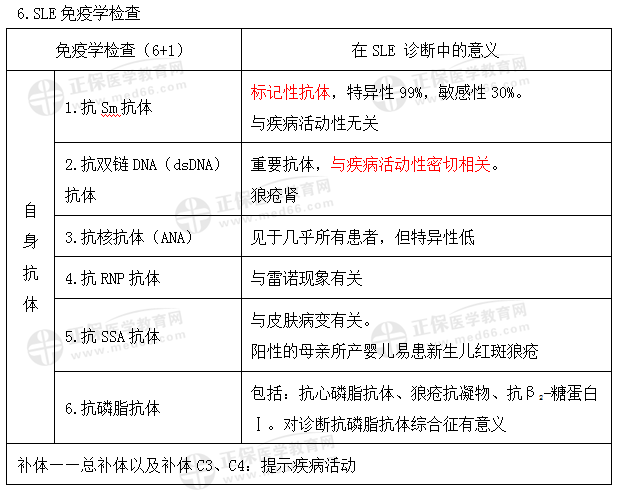 免疫學檢查