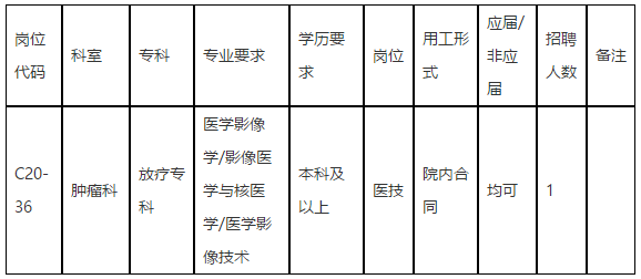 【廣東省】中山大學孫逸仙紀念醫(yī)院腫瘤科放療?？普衅羔t(yī)技崗位啦