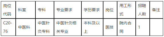 中山大學(xué)孫逸仙紀(jì)念醫(yī)院（廣東?。?020年下半年招聘中醫(yī)科醫(yī)技崗位啦