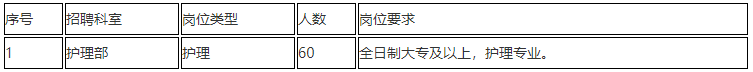 2020年12月份上海中醫(yī)藥大學(xué)附屬曙光醫(yī)院第一批計劃招聘醫(yī)療工作人員若干人啦6