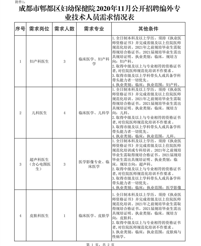 四川省成都市郫都區(qū)婦幼保健院2020年11月份公開招聘17名衛(wèi)生工作人員啦（編外）