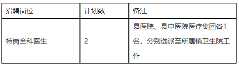 2020年安徽省廬江縣面向社會(huì)公開(kāi)招聘鄉(xiāng)鎮(zhèn)衛(wèi)生院特崗全科醫(yī)生啦