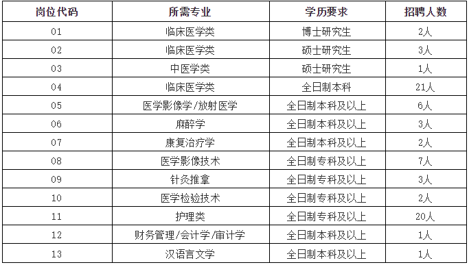 2020年11月份河北省邢臺(tái)市隆堯縣公開(kāi)招聘72人崗位計(jì)劃表