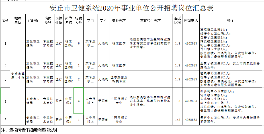 山東省安丘市衛(wèi)健系統(tǒng)2020年事業(yè)單位公開招聘工作人員計劃表