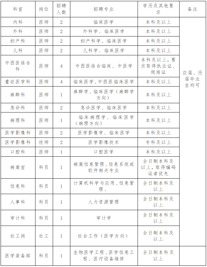 2020年廣西梧州市第三人民醫(yī)院招聘醫(yī)療崗崗位計(jì)劃表