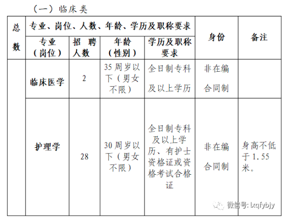 2020年12月份云南省臨滄市臨翔區(qū)婦幼保健院招聘醫(yī)護(hù)崗位啦