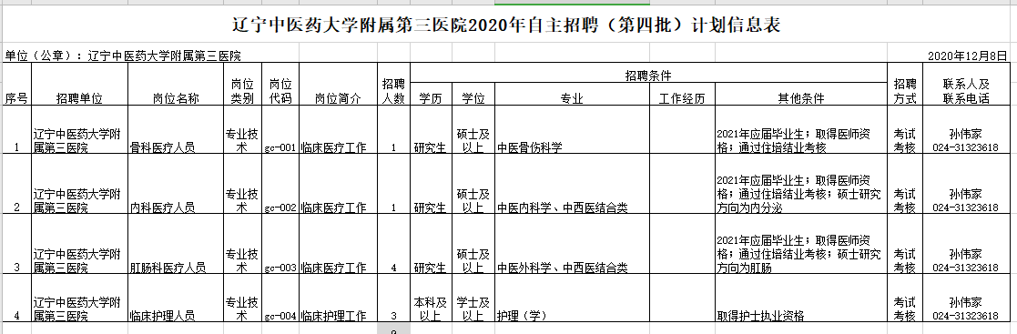 2020年12月份遼寧中醫(yī)藥大學(xué)附屬第三醫(yī)院招聘醫(yī)療崗崗位計劃表