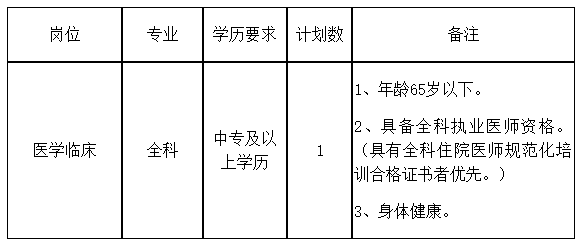 關(guān)于2020年安徽省銅陵市橫港社區(qū)衛(wèi)生服務(wù)中心12月份公開招聘全科醫(yī)師的公告