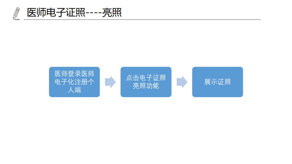 醫(yī)療機(jī)構(gòu)、醫(yī)師、護(hù)士電子證照功能模塊介紹_15