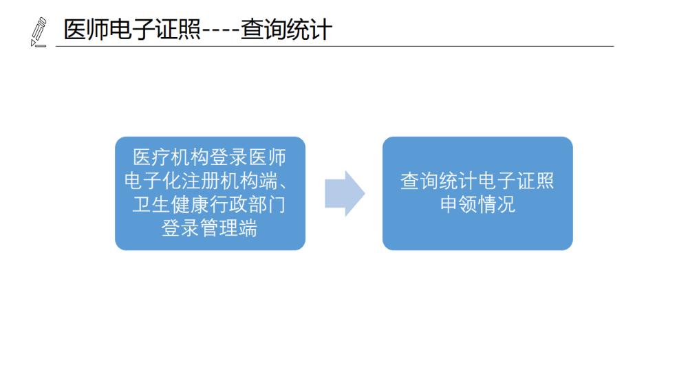 醫(yī)療機(jī)構(gòu)、醫(yī)師、護(hù)士電子證照功能模塊介紹_16