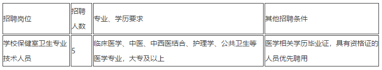 2020年云南省昆明市官渡區(qū)中醫(yī)骨科醫(yī)院12月公開招聘學校保健室衛(wèi)生專業(yè)技術人員啦